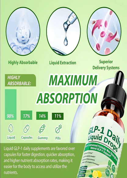 GLP-1 Liquid Drops